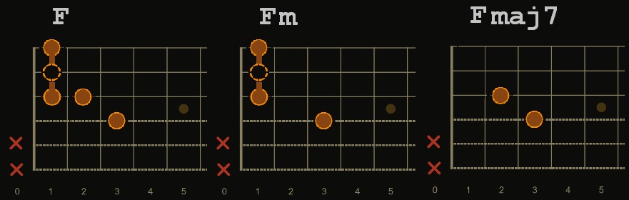 F major chord